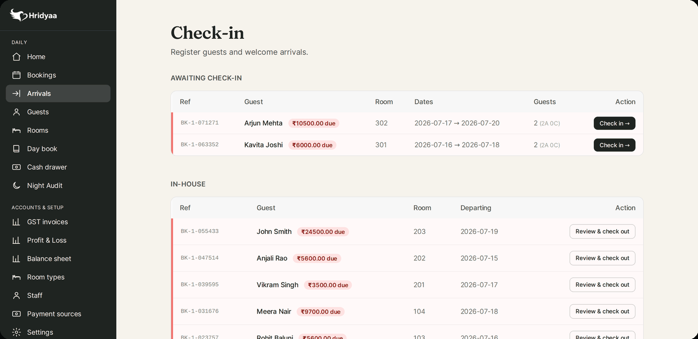 The check-in screen showing guests awaiting check-in and guests currently in-house