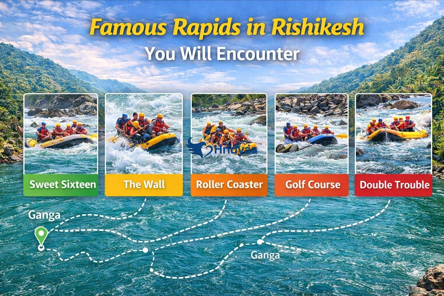 Famous river rafting rapids in Rishikesh including Sweet Sixteen, Golf Course, Roller Coaster, and The Great Wall on the Ganga