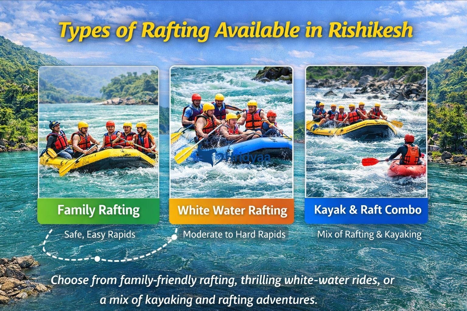 Different types of rafting in Rishikesh including family rafting, white water rafting, and advanced rafting experiences on the Ganga