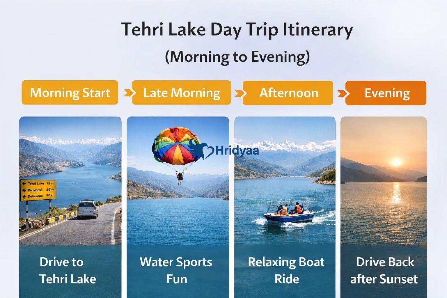 Tehri Lake day trip itinerary showing morning drive, water activities, boat ride, and evening return journey in Uttarakhand